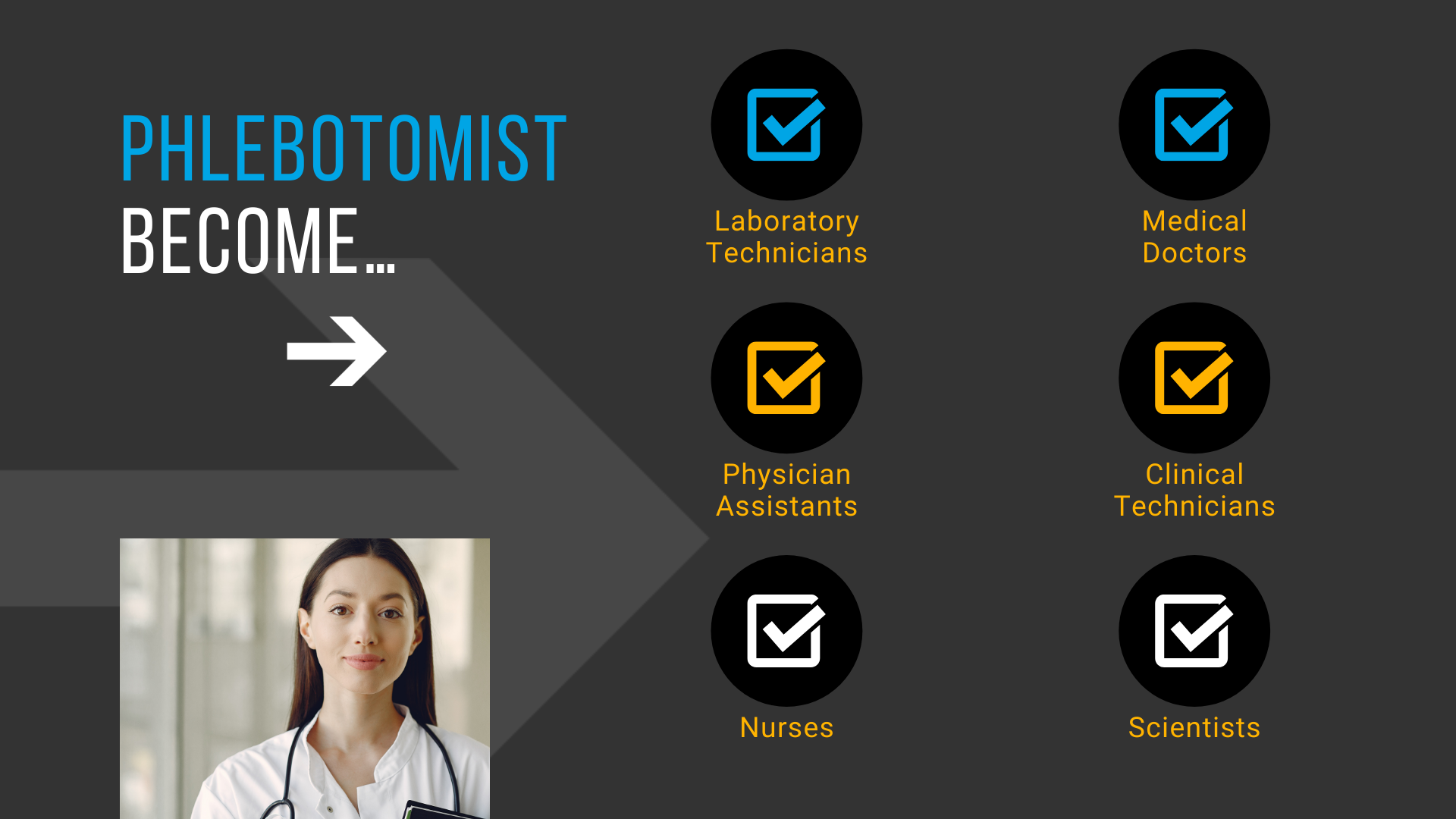 Phlebotomy Infographic