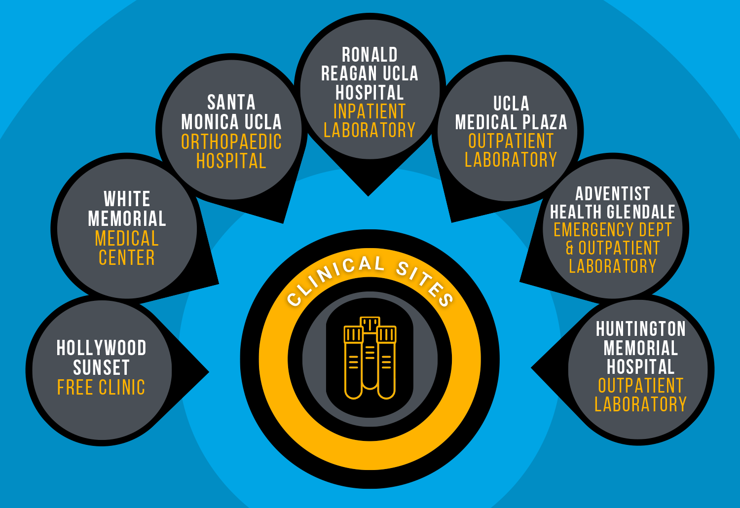 Clinical Sites